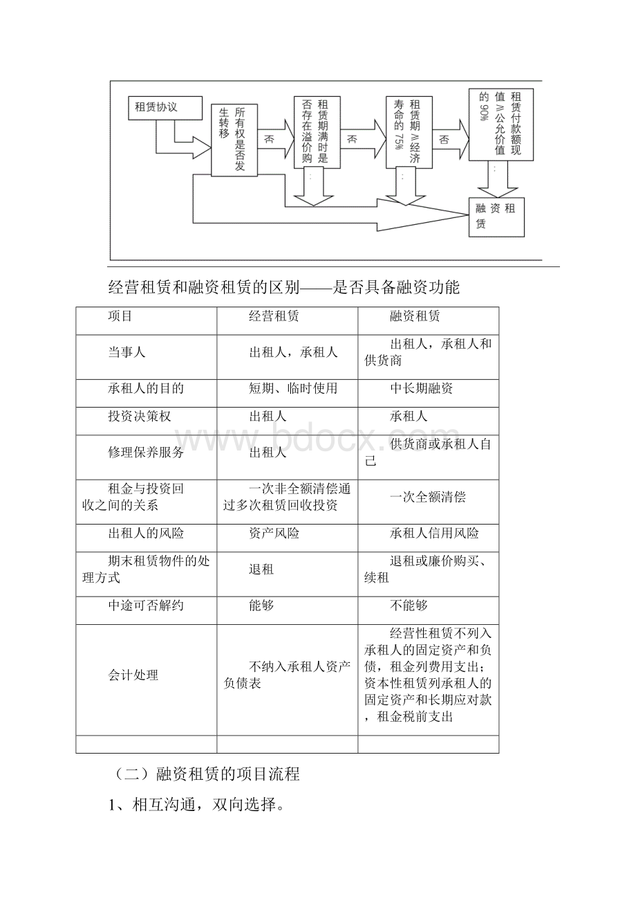 融资租赁分类及案例分析.docx_第2页