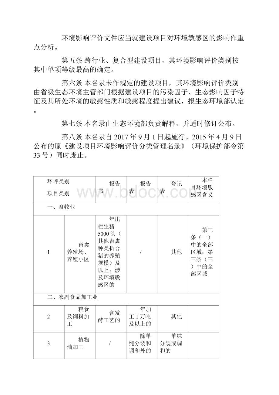 建设项目环境影响评价分类管理名录培训课件doc.docx_第2页