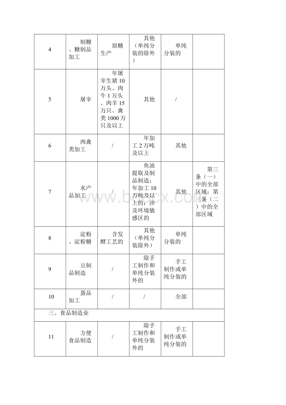 建设项目环境影响评价分类管理名录培训课件doc.docx_第3页