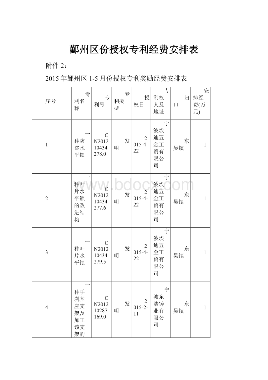 鄞州区份授权专利经费安排表Word文档格式.docx