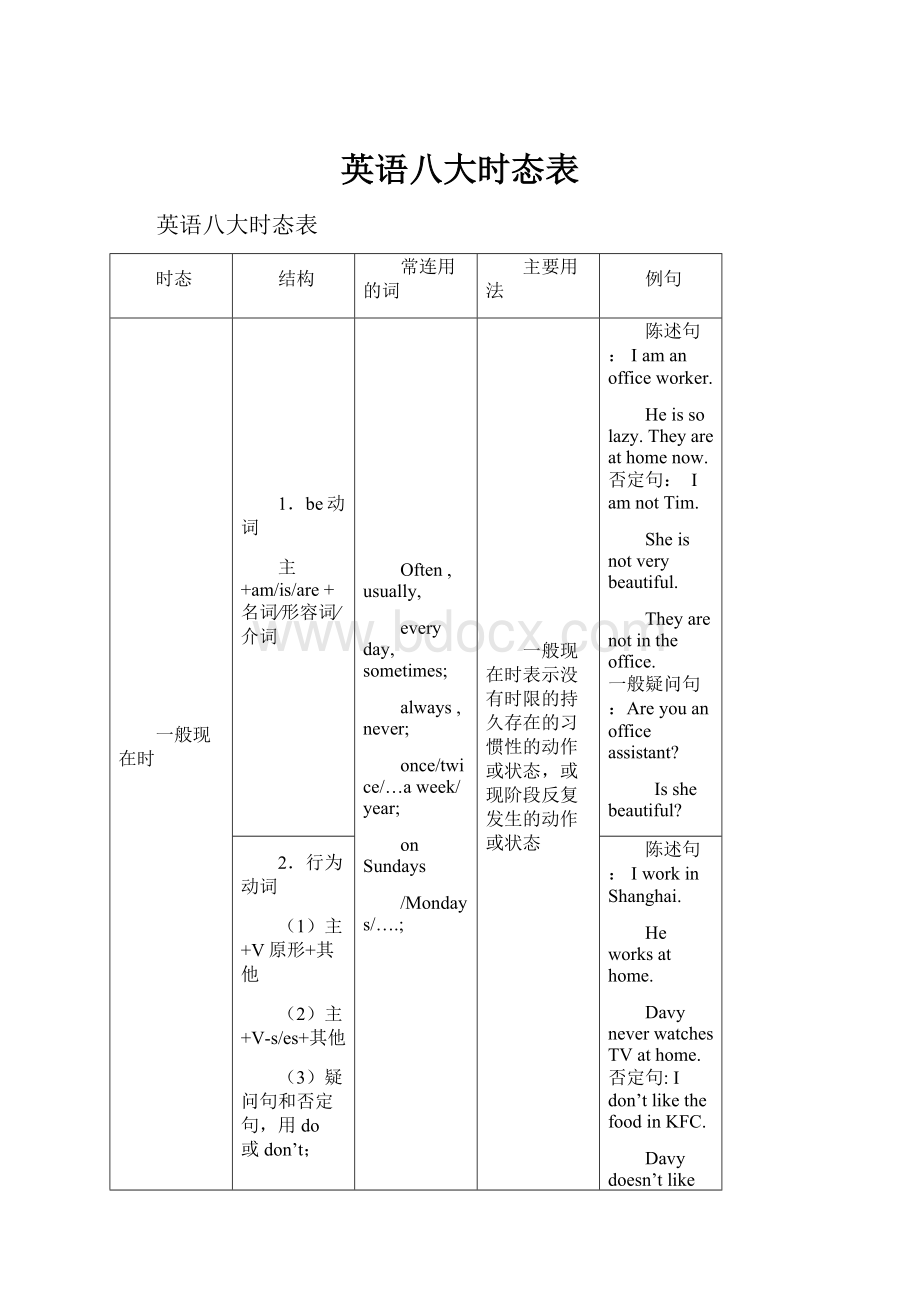 英语八大时态表.docx_第1页