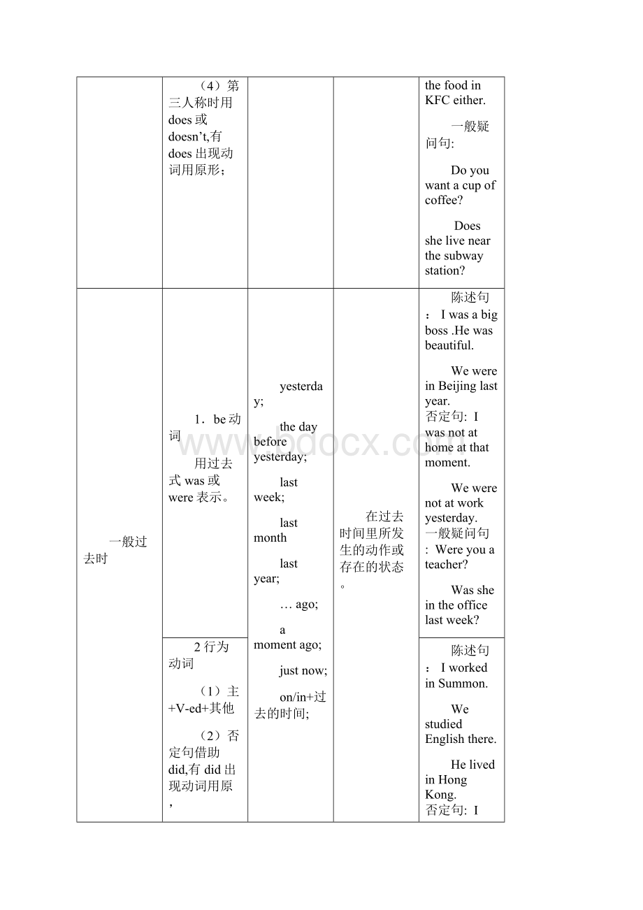 英语八大时态表.docx_第2页