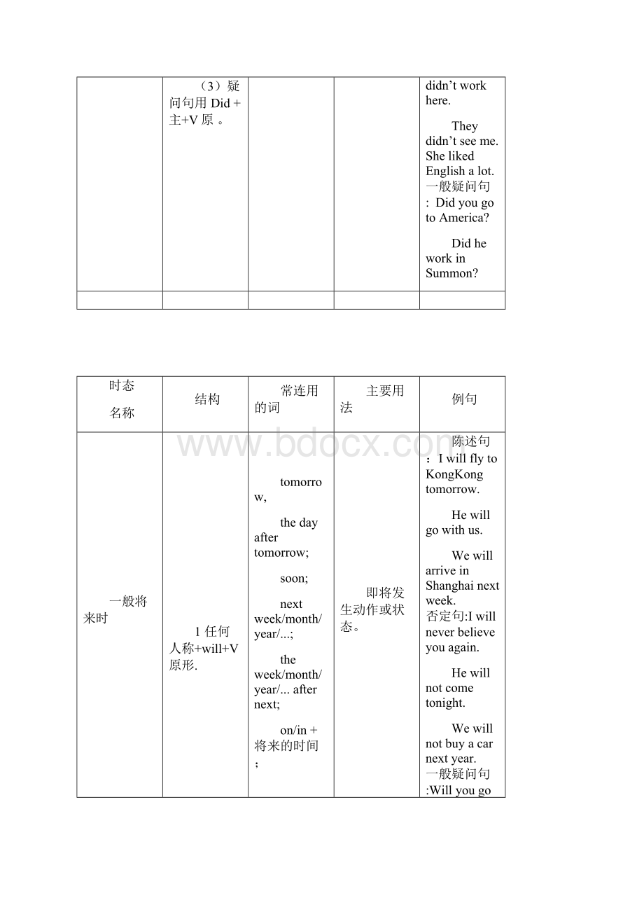 英语八大时态表.docx_第3页