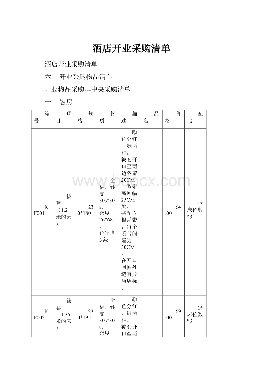 酒店开业采购清单.docx