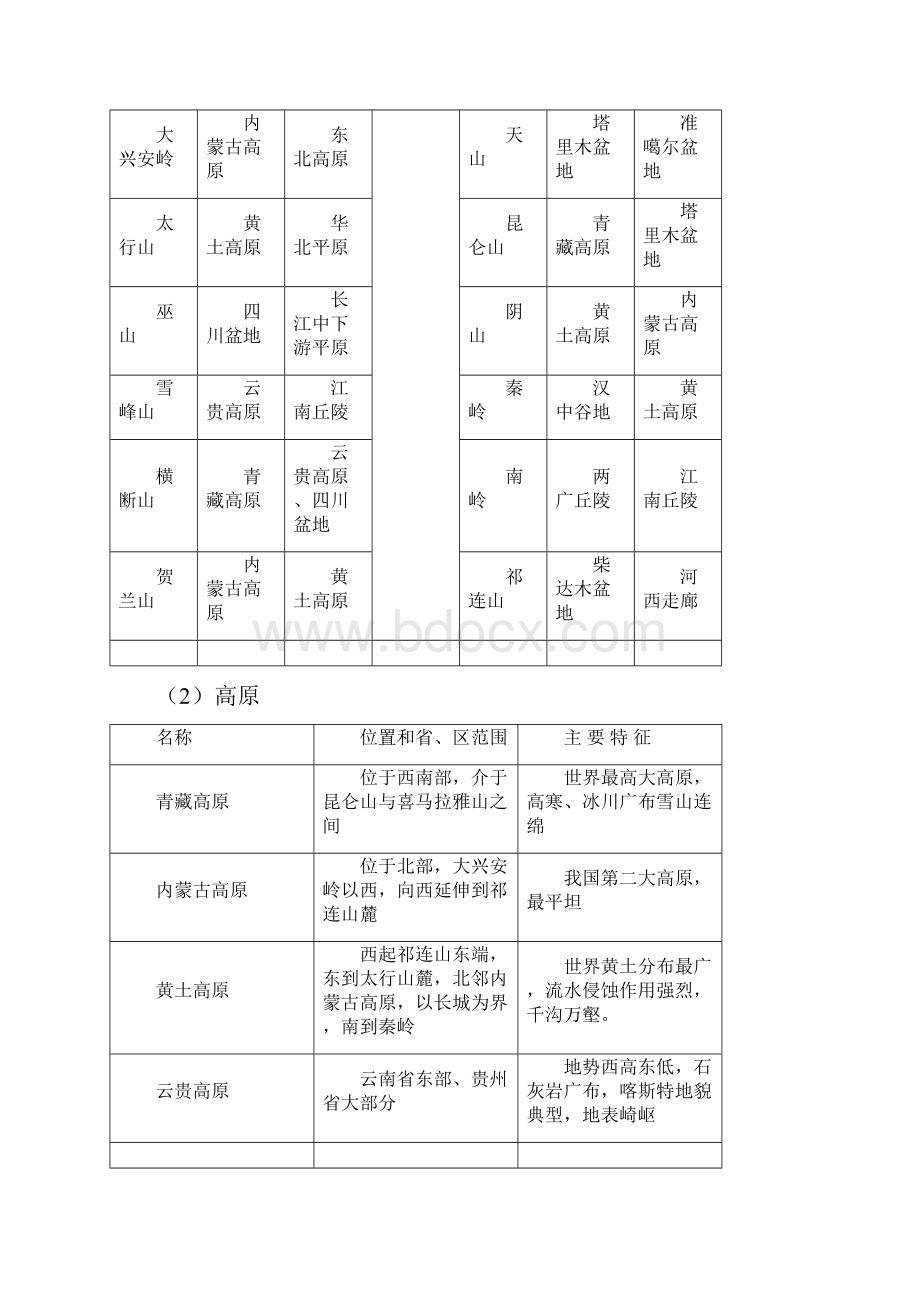 最新高三地理四川省邛崃一中高三地理专题复习卷 精品Word文档下载推荐.docx_第3页