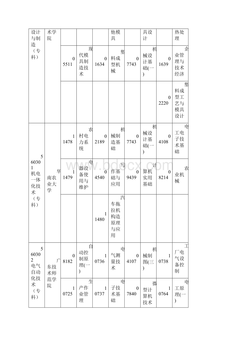 广东省自学考试各专业开考课程考试时间安排表docWord下载.docx_第3页