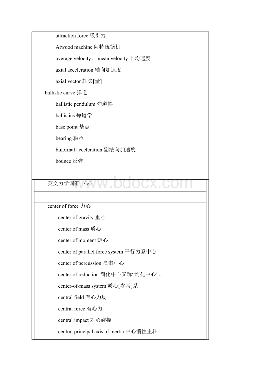 常用物理英语单词Word格式.docx_第2页