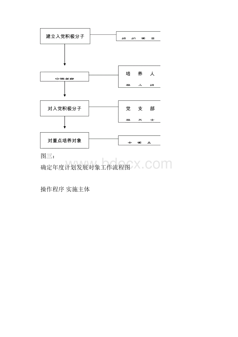 确定入党积极分子流程图.docx_第2页