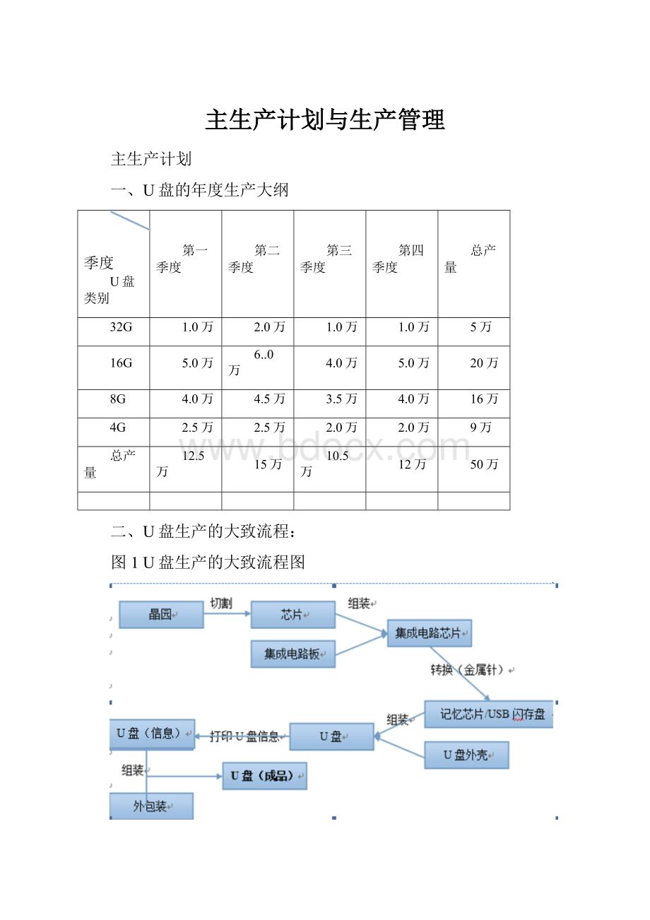 主生产计划与生产管理.docx