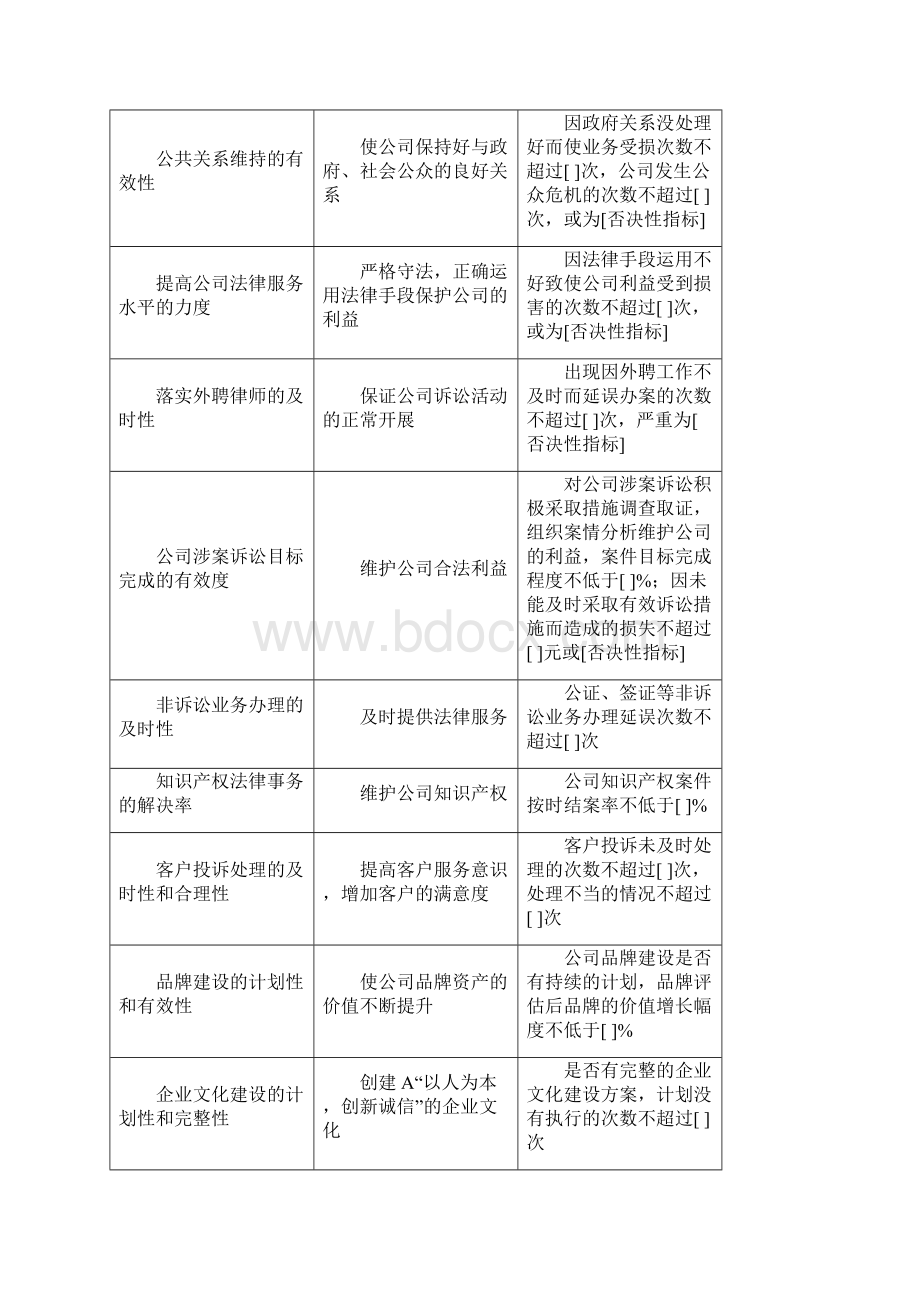 实例12某集团各部门关键绩效考核指标56页1.docx_第2页