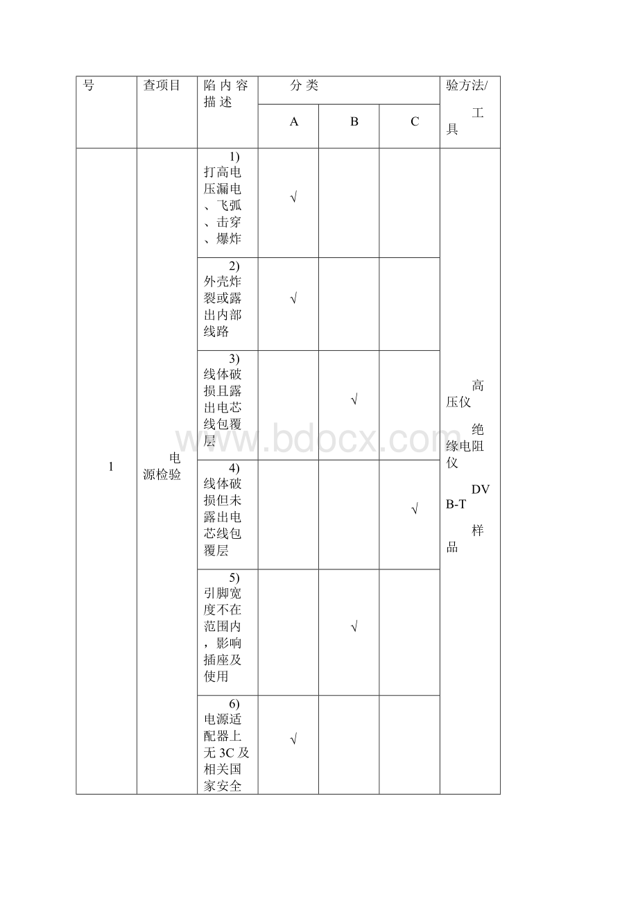 数字电视液晶电视检验标准.docx_第3页