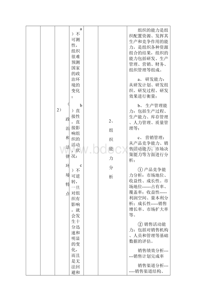 组织的内外部环境的分析的具体内容及分析表.docx_第3页