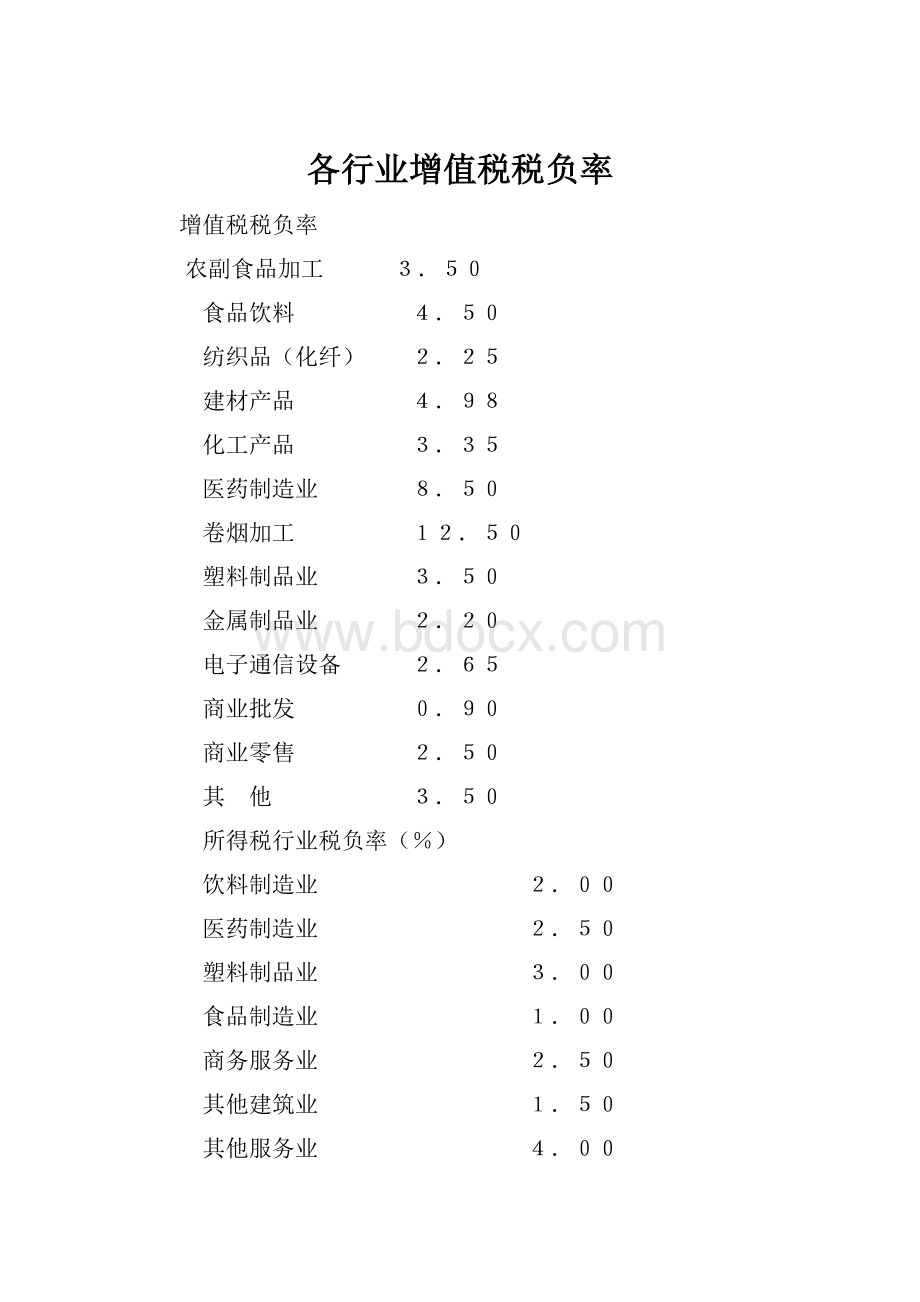 各行业增值税税负率.docx_第1页