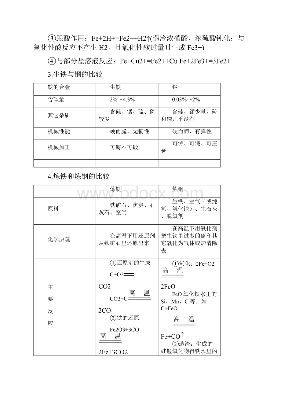 考点铁和铁的化合物 高考化学知识点全程讲解.docx_第2页