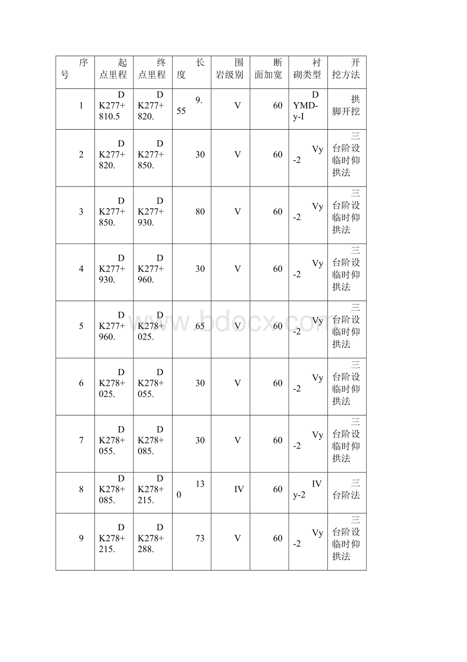 黔张常铁路落家坪隧道贯通施工方案.docx_第3页