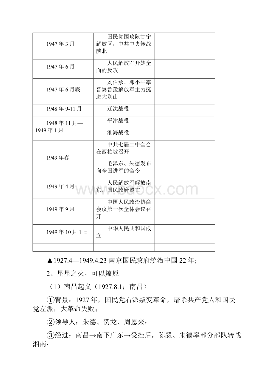 中国近代现代史大事年表1Word格式文档下载.docx_第3页