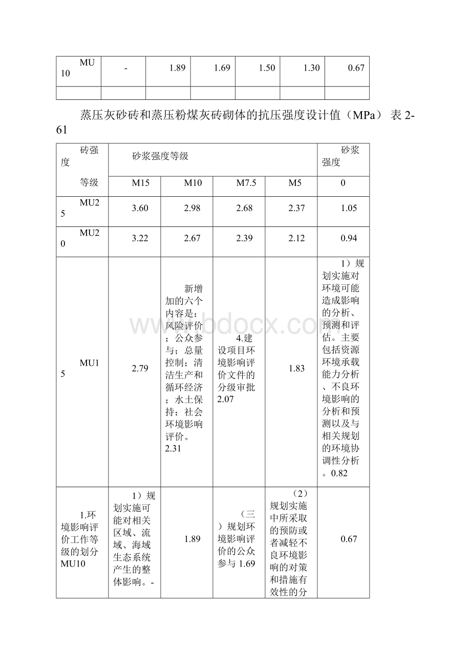 整理24砌体结构计算.docx_第2页