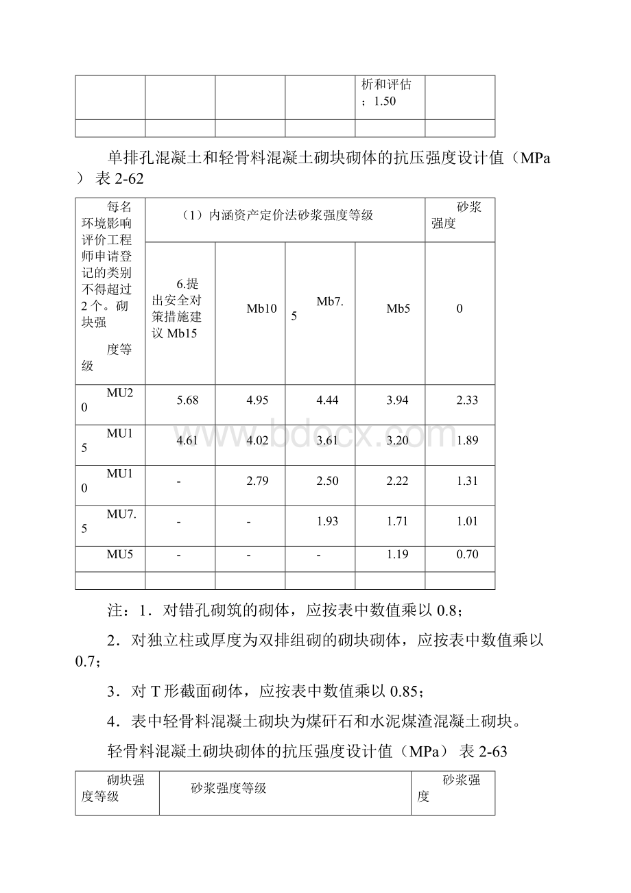 整理24砌体结构计算.docx_第3页