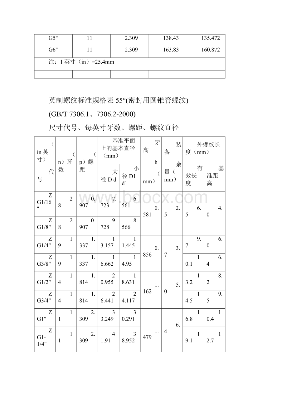 英制螺纹标准1.docx_第2页