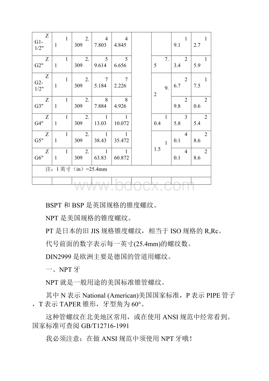 英制螺纹标准1.docx_第3页