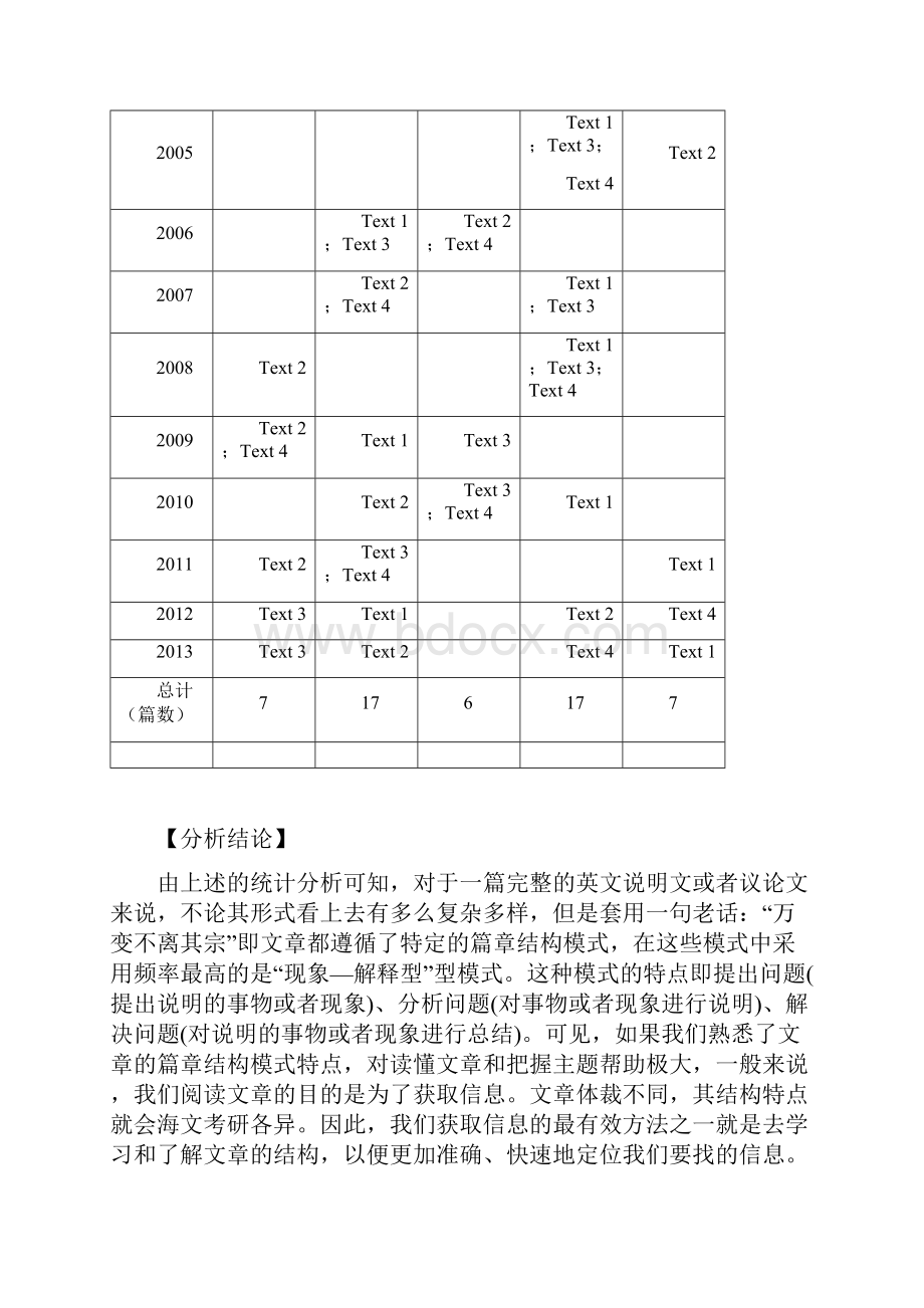 考研英语阅读文章结构分析.docx_第3页