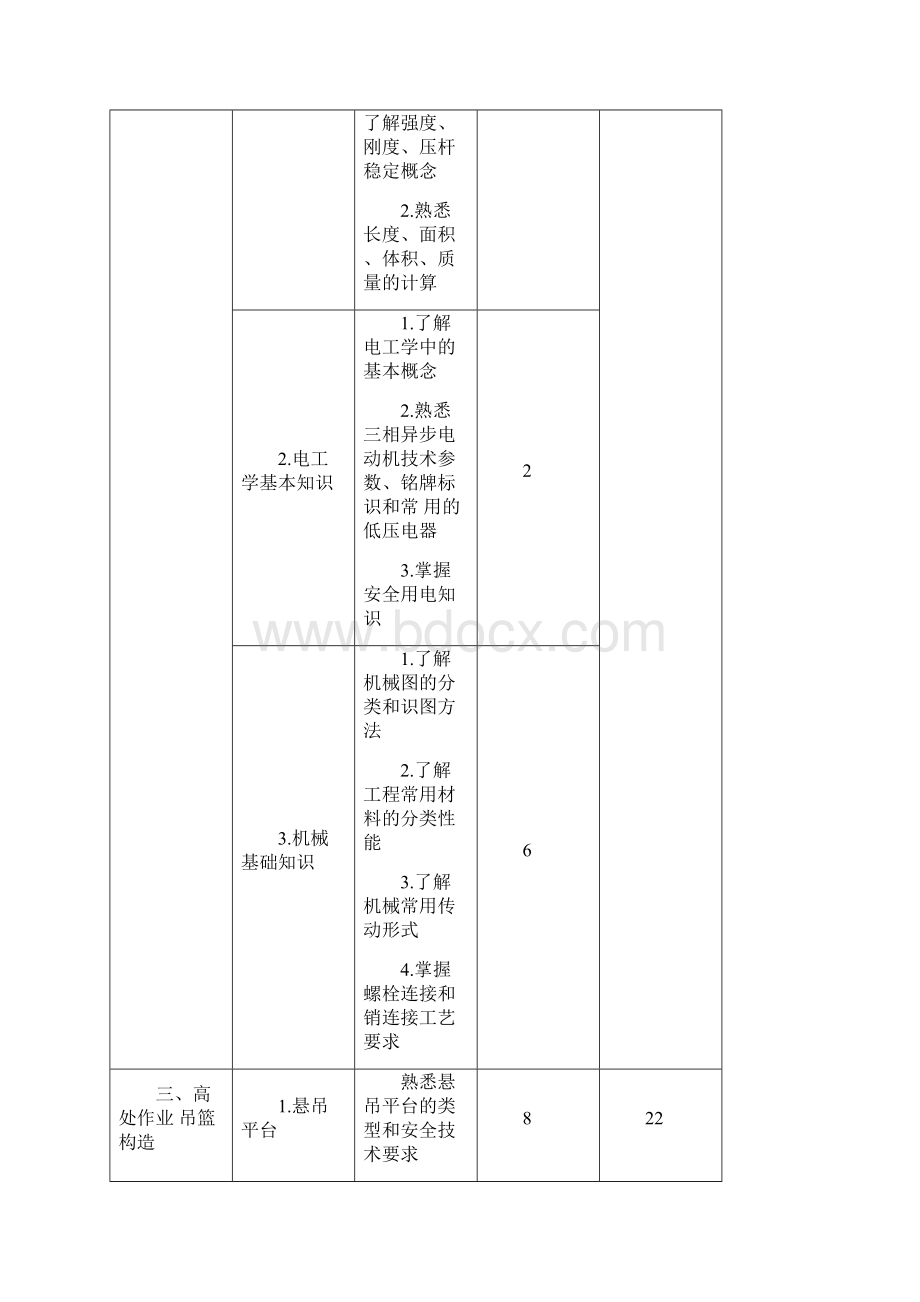 吊篮安拆工培训计划.docx_第3页