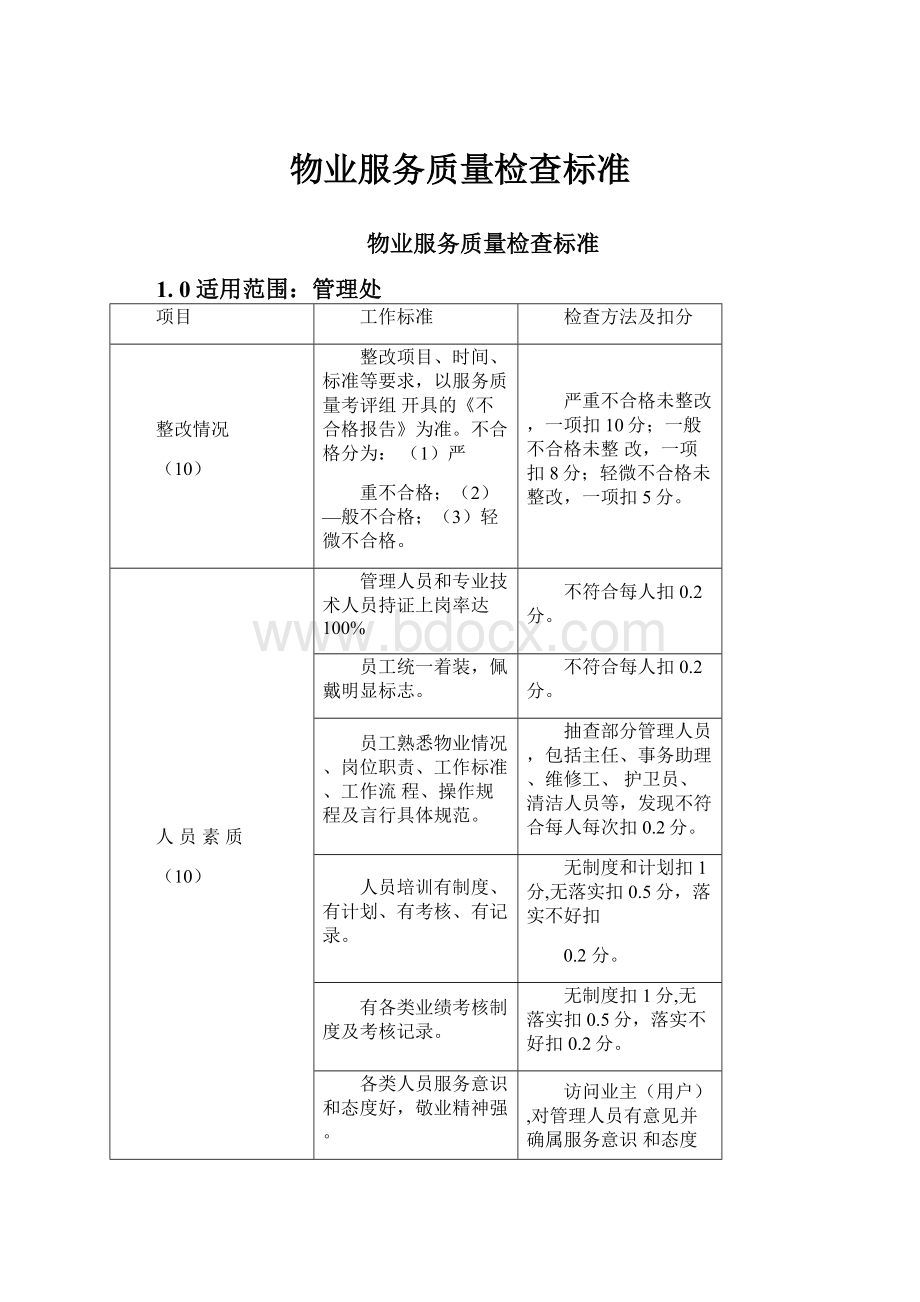 物业服务质量检查标准.docx