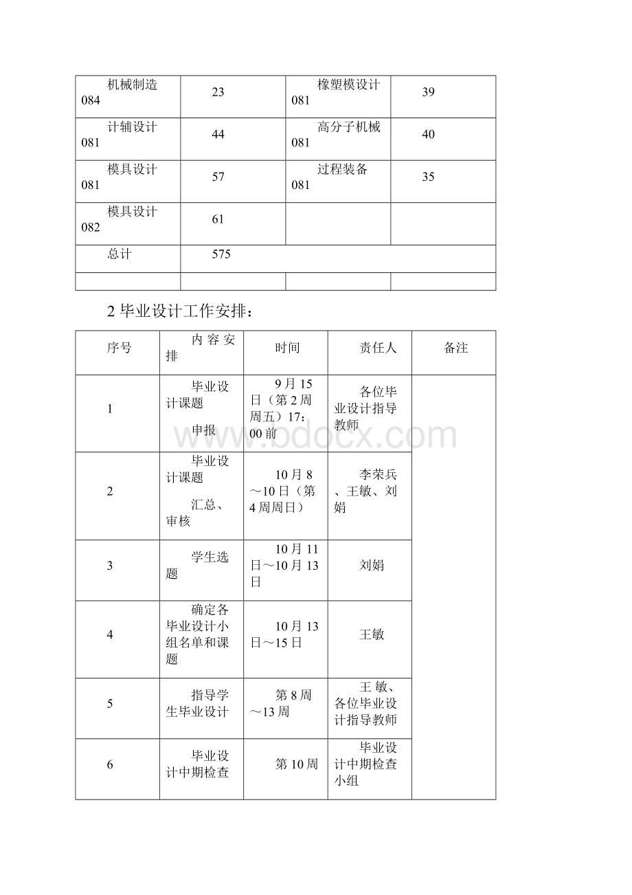 机械系毕业设计专题及格式.docx_第2页