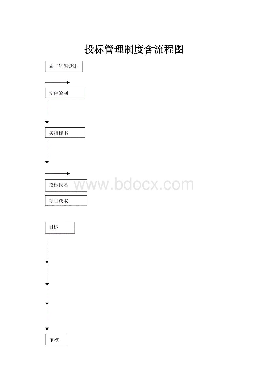 投标管理制度含流程图Word文档下载推荐.docx_第1页