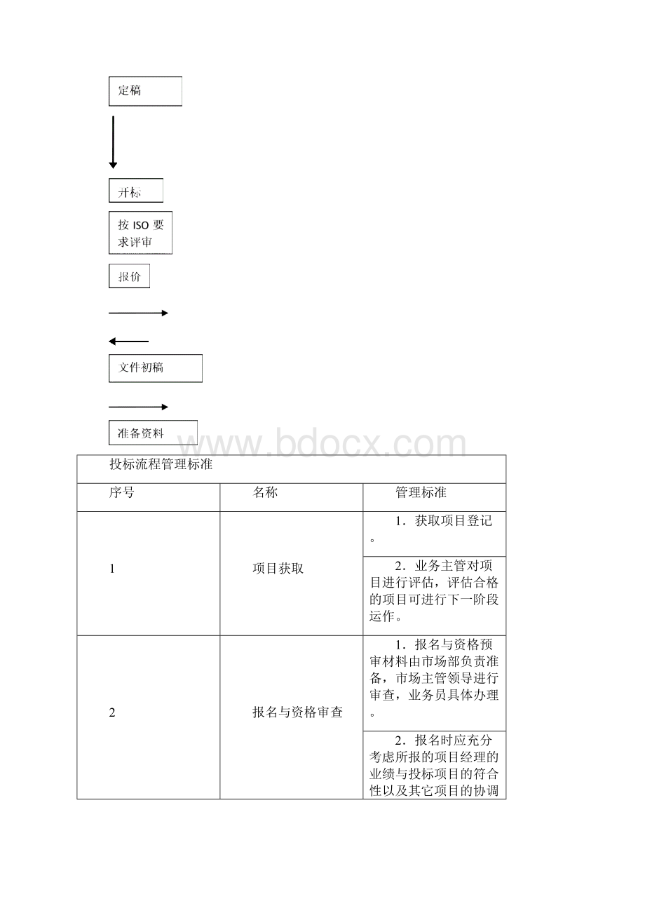 投标管理制度含流程图Word文档下载推荐.docx_第2页