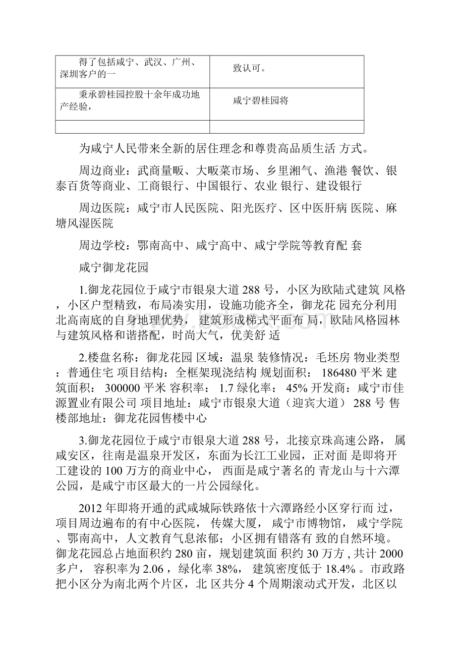 咸宁市房地产项目比较分析.docx_第2页