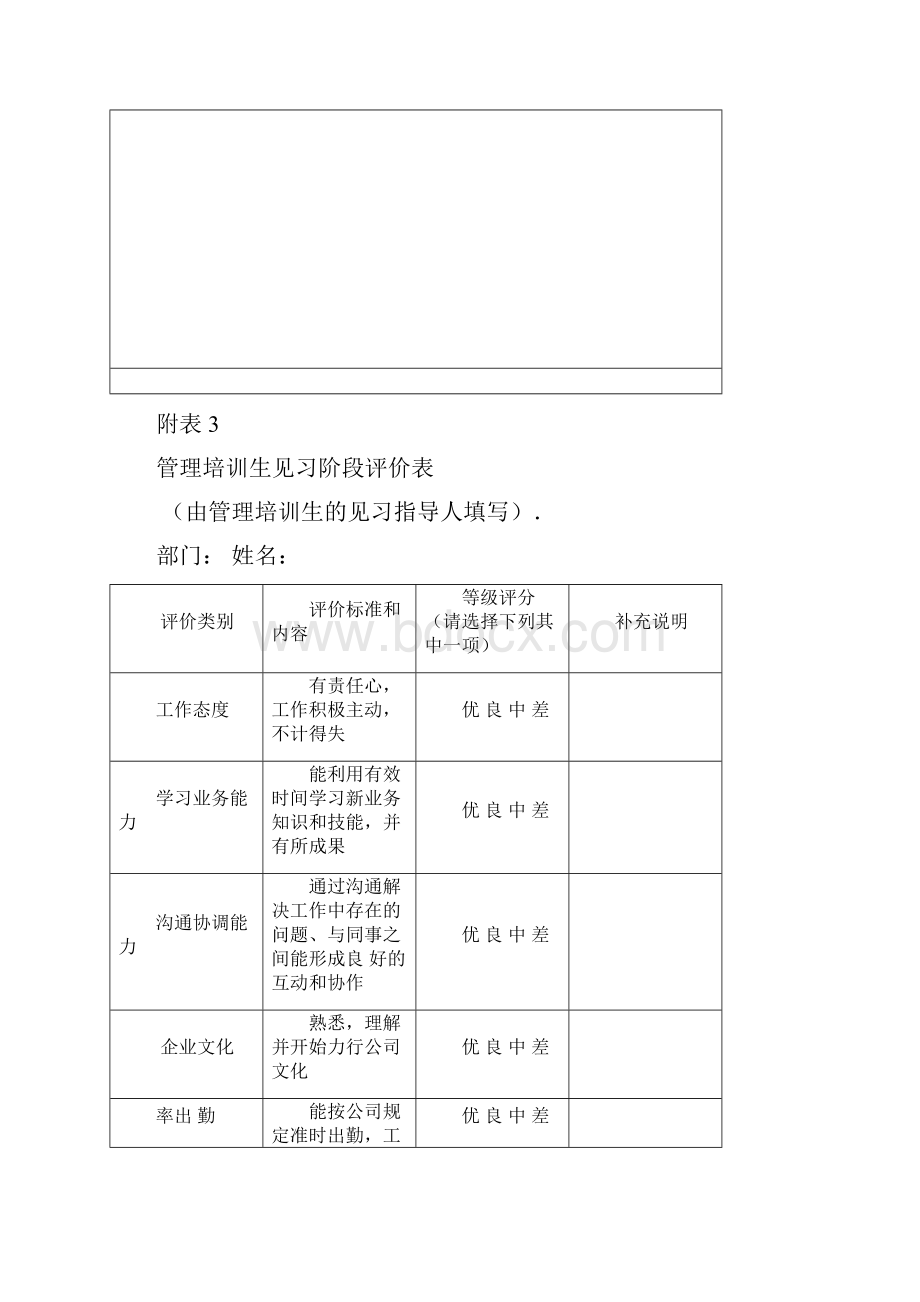 绿地控股集团管理培训生考核管理指导手册.docx_第3页