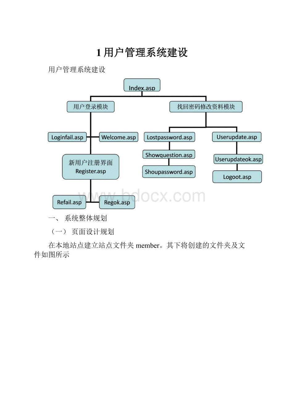 1用户管理系统建设.docx_第1页