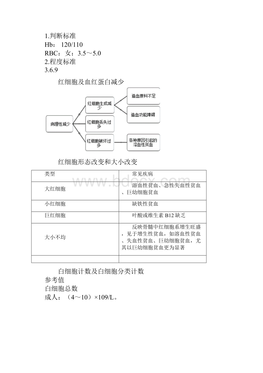 基础中医执业诊断学基础实验室诊断.docx_第2页