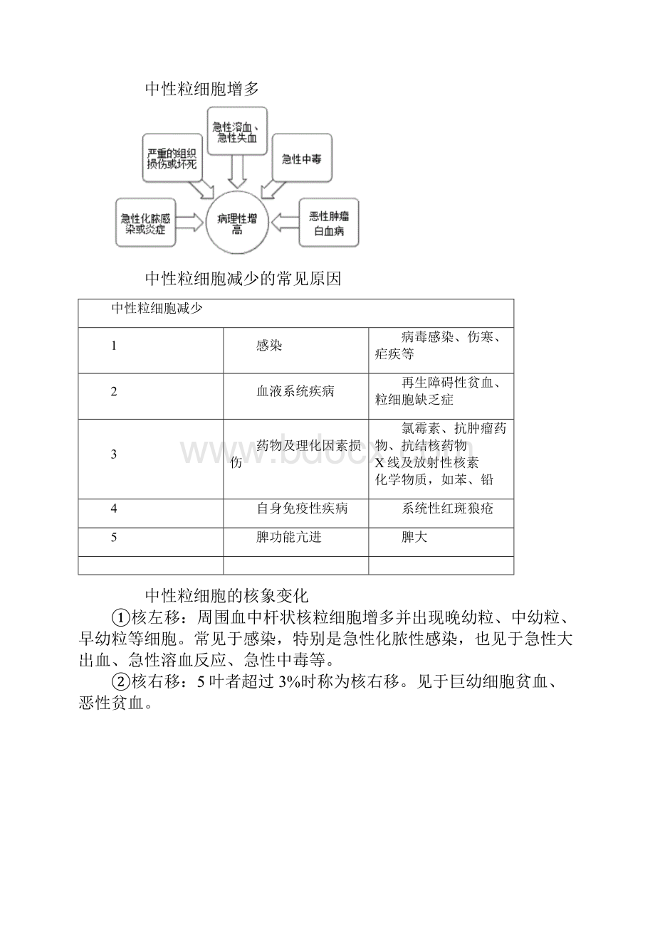 基础中医执业诊断学基础实验室诊断.docx_第3页