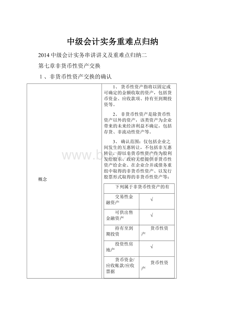 中级会计实务重难点归纳.docx_第1页