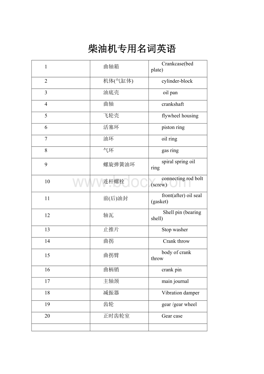 柴油机专用名词英语.docx_第1页