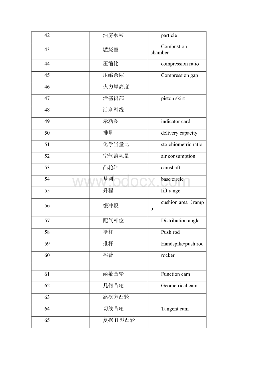 柴油机专用名词英语.docx_第3页