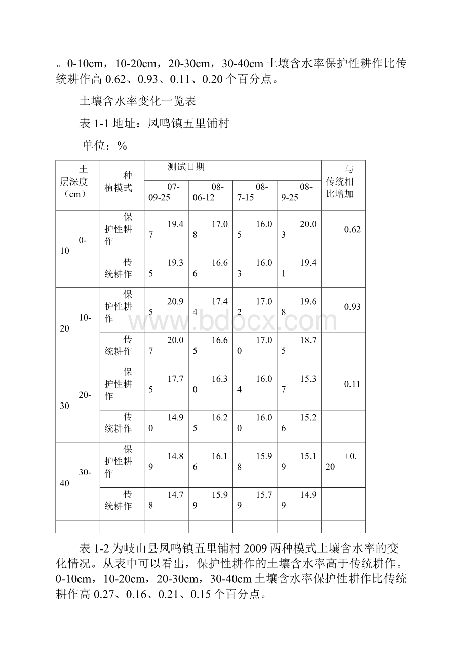 岐山县保护性耕作项目技术对比试验总结报告1Word文档下载推荐.docx_第2页