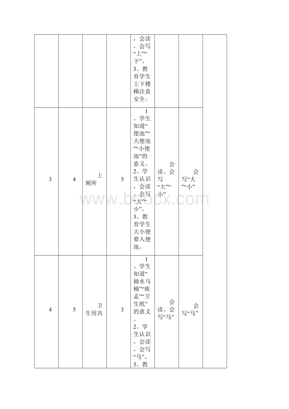 秋学期培智三班实用语文教学计划.docx_第2页