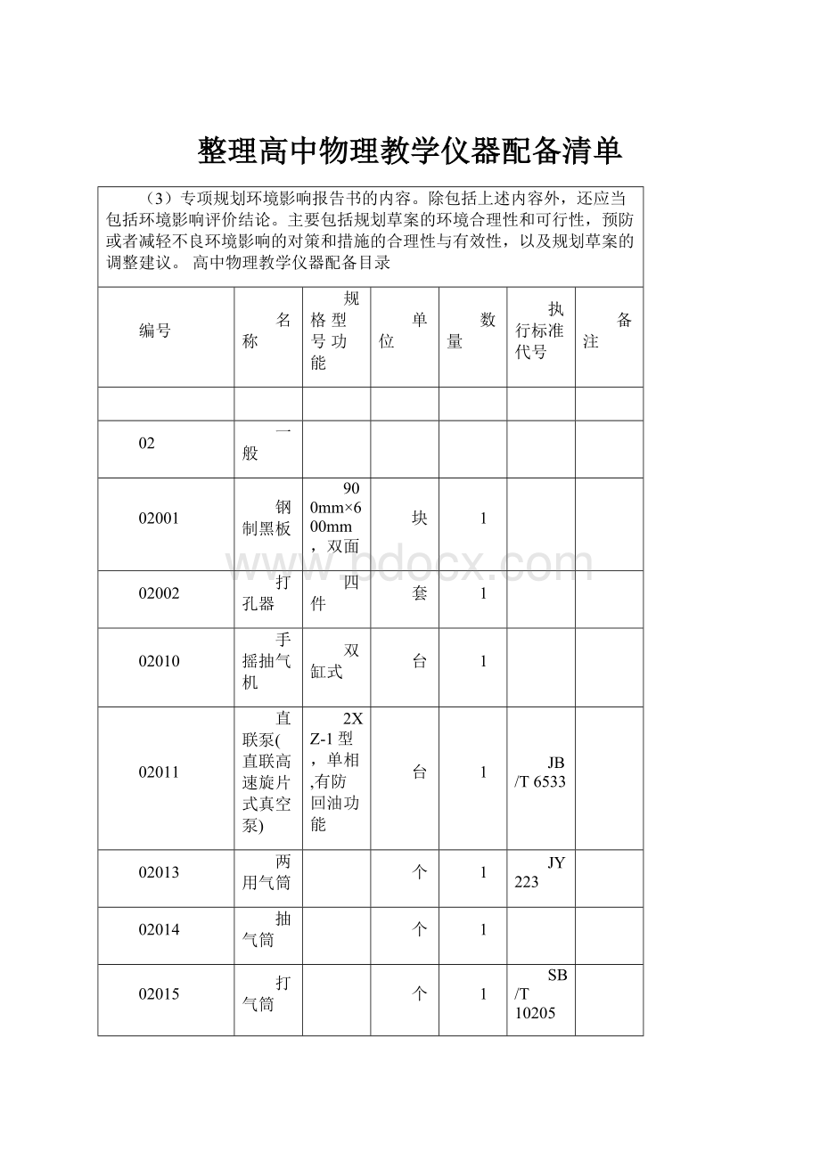 整理高中物理教学仪器配备清单.docx_第1页