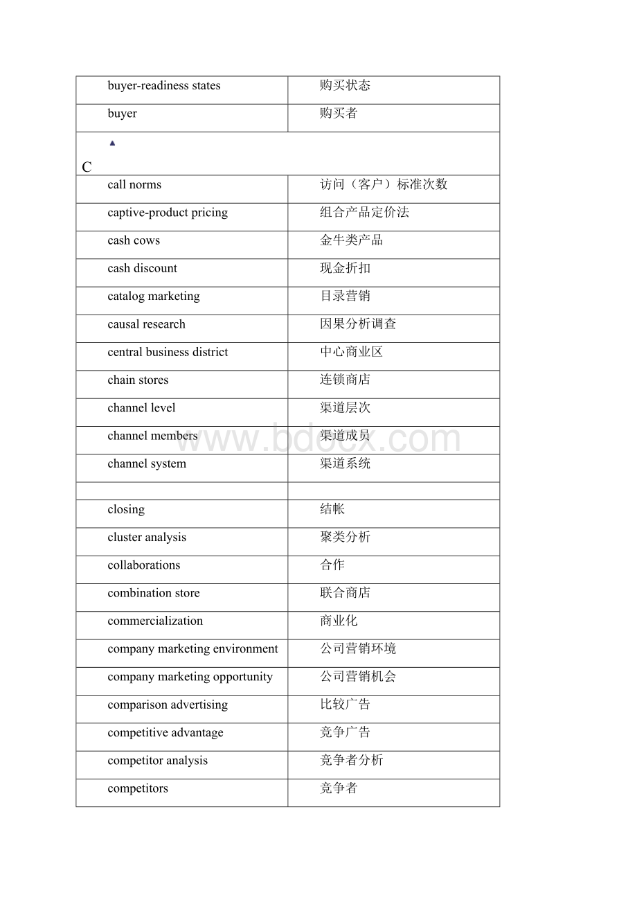 国际市场营销专业术语.docx_第3页