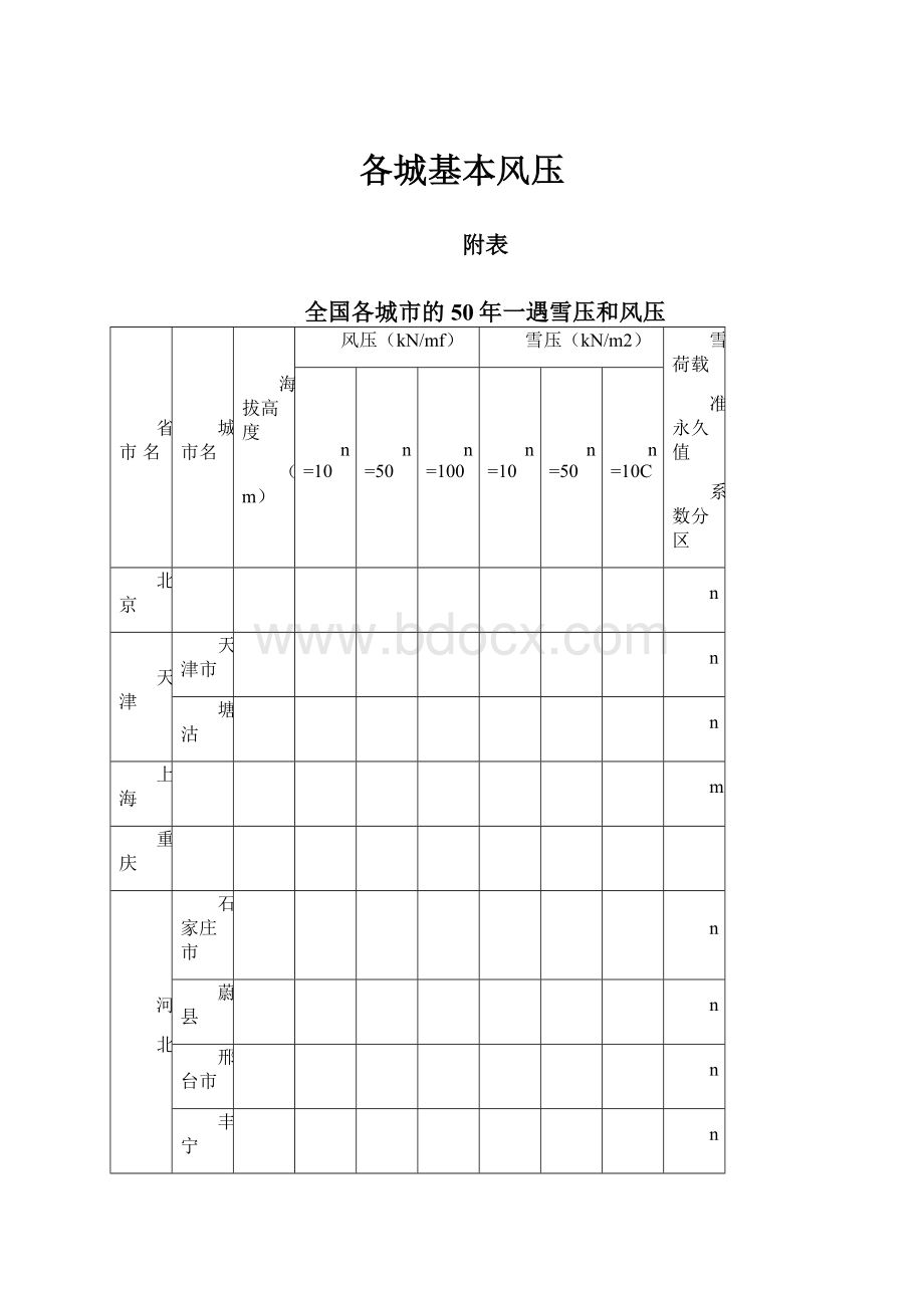 各城基本风压.docx_第1页