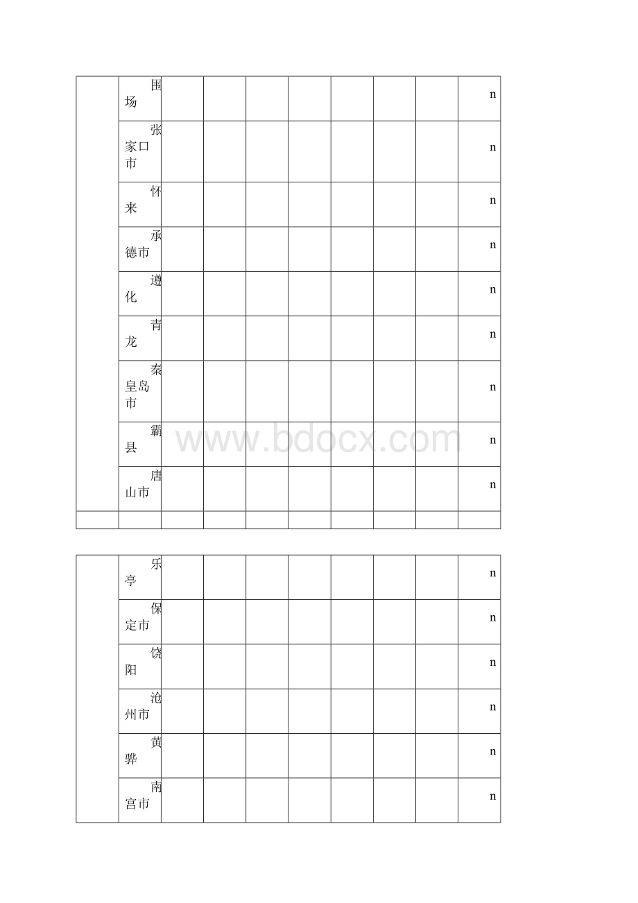 各城基本风压.docx_第2页