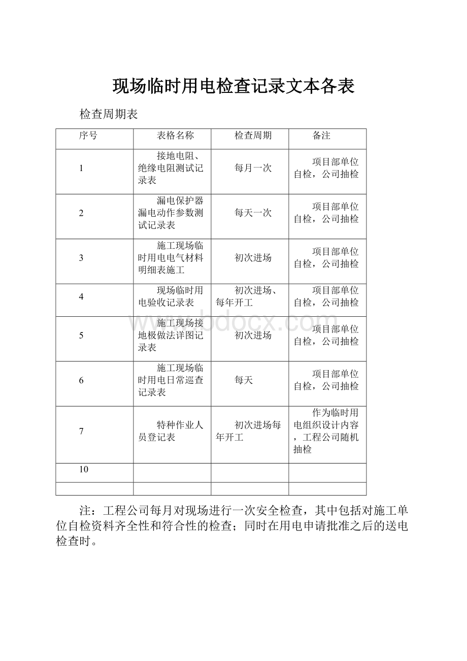 现场临时用电检查记录文本各表.docx_第1页