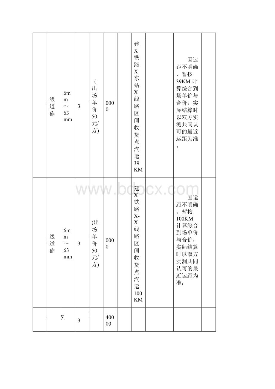 道砟购销合同.docx_第2页