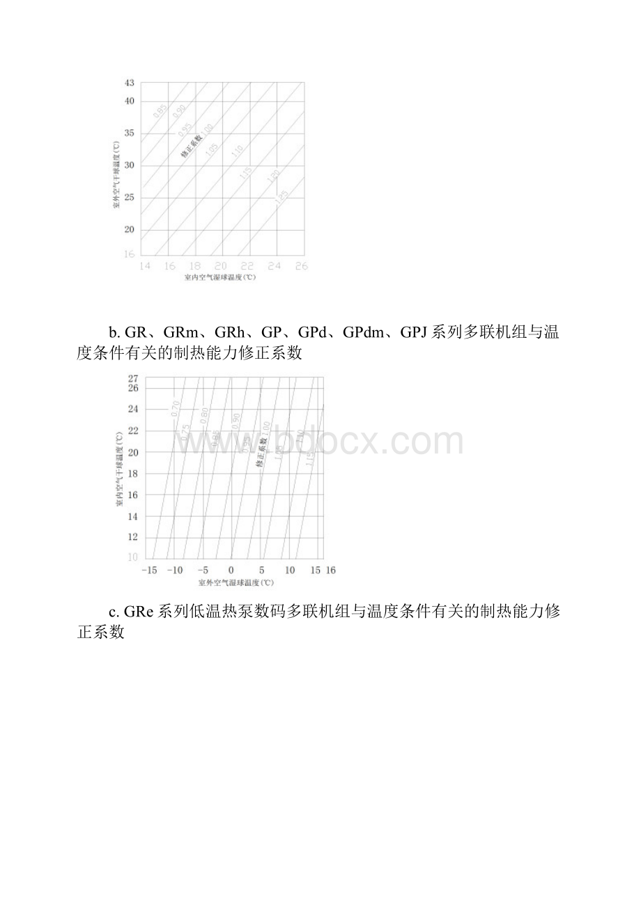 多联机能力修正工程选型.docx_第2页