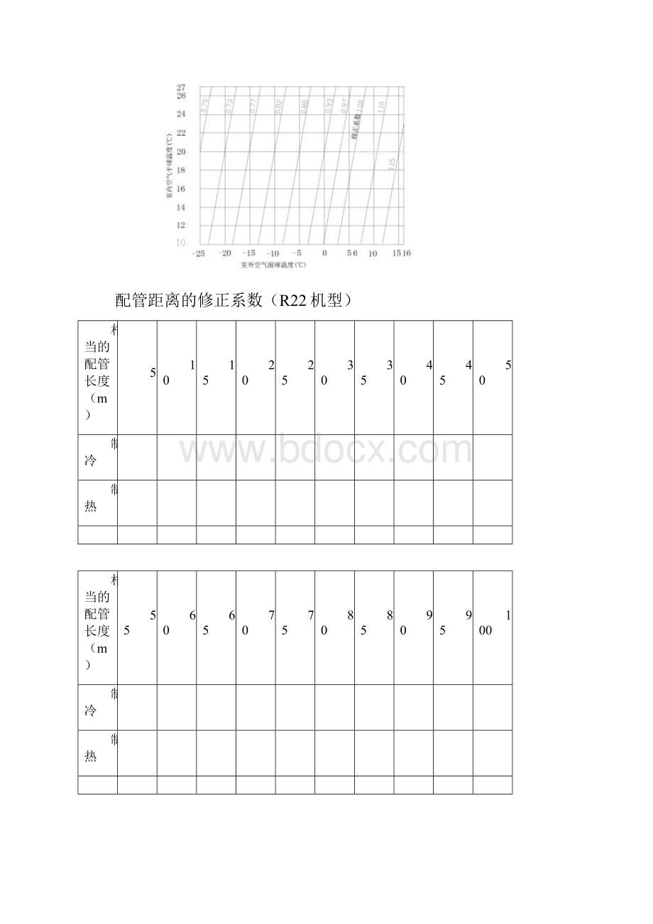 多联机能力修正工程选型.docx_第3页