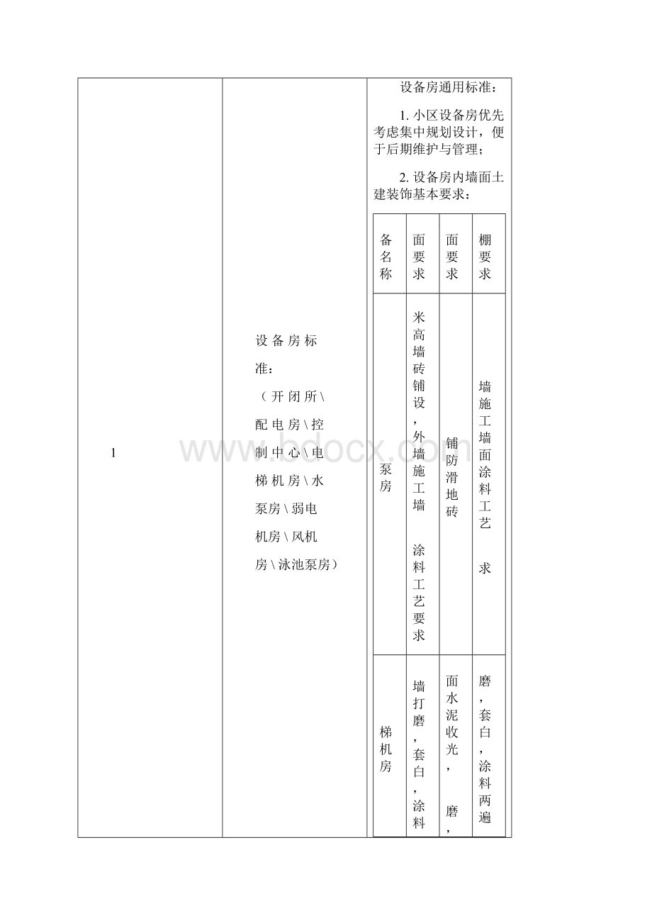 物业工程前期介入方案.docx_第3页