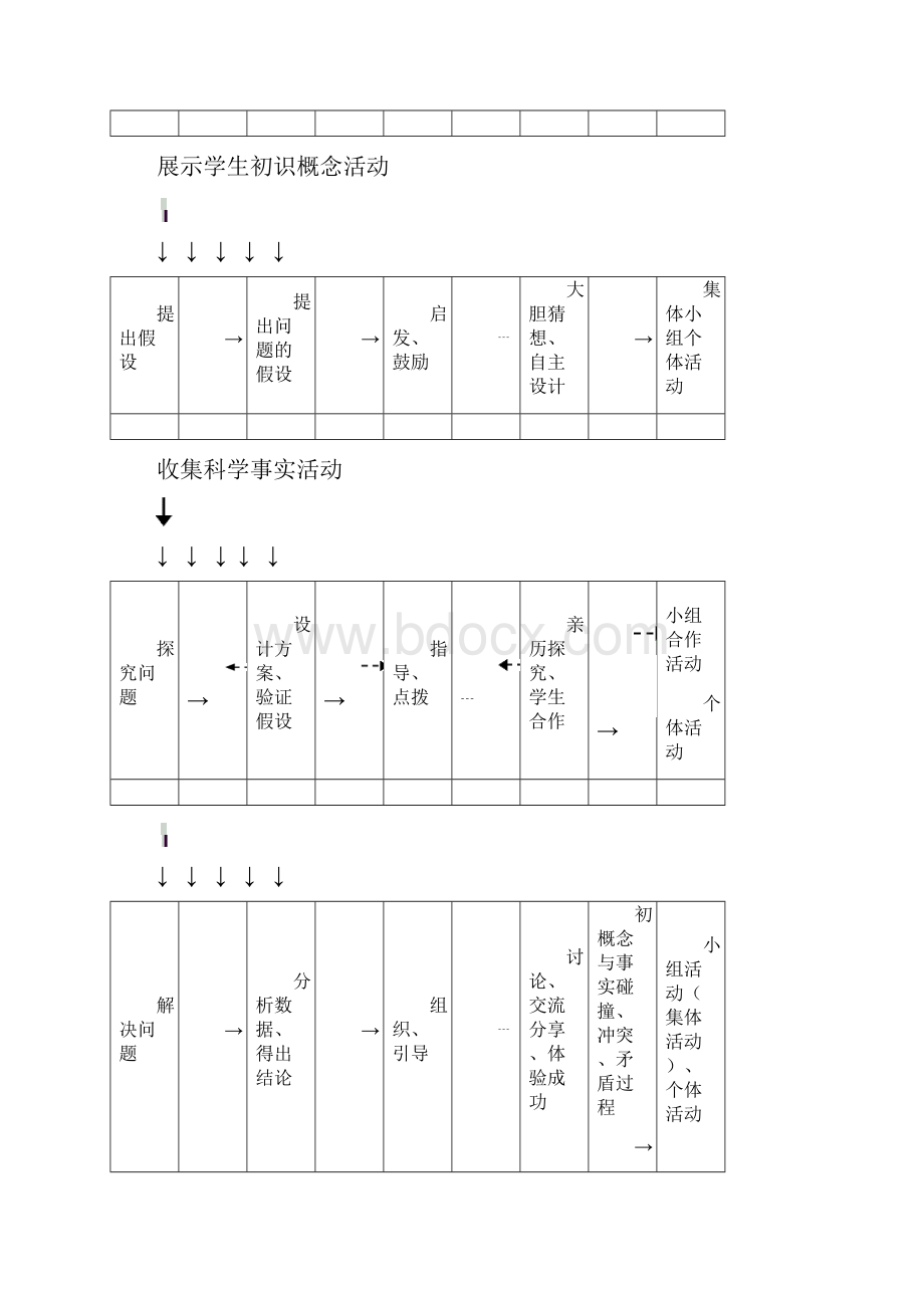 在小学科学课中提高有效性的实践成效分析 2.docx_第2页